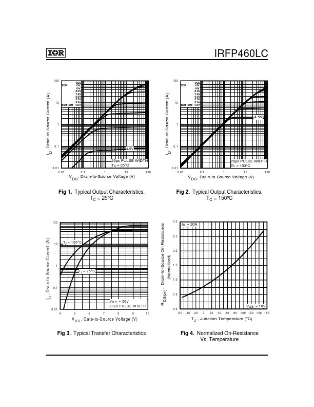 IRFP460LC