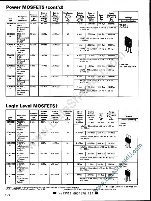 ECG2985