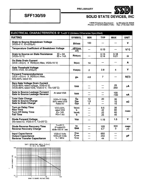 SFF130-59