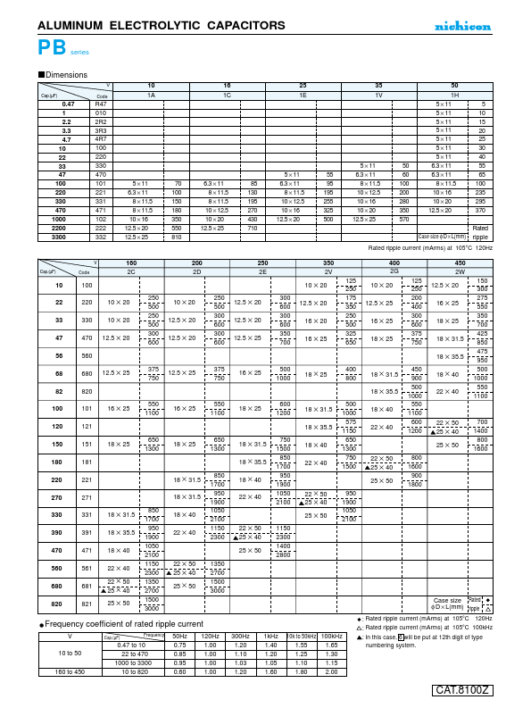 UPB1V471MPD