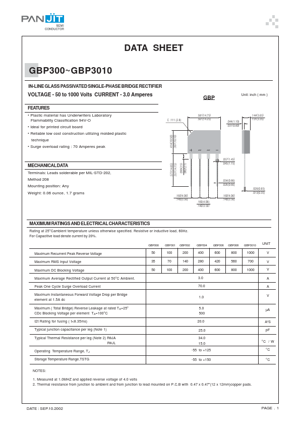 GBP306