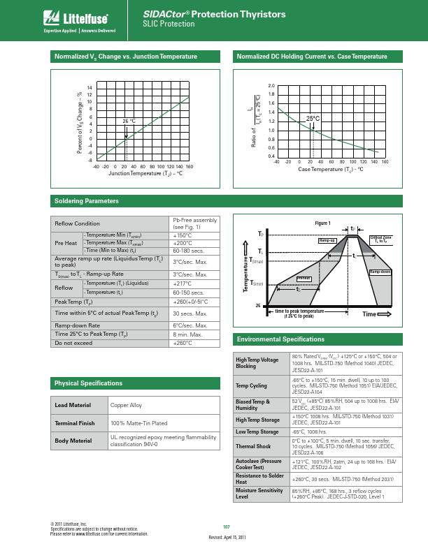 P0901DF-1E