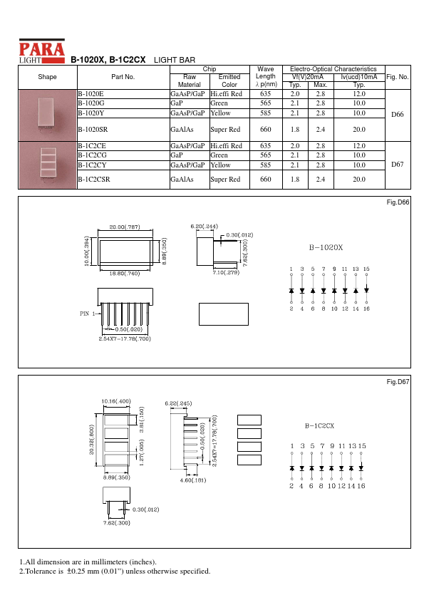 B-1C2CX