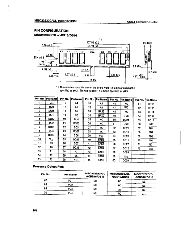 MSC23232C