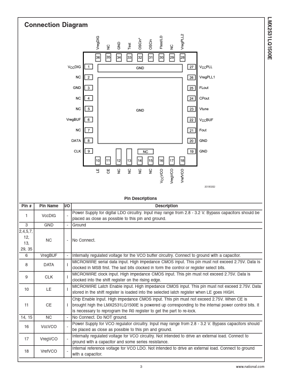 LMX2531LQ1500E