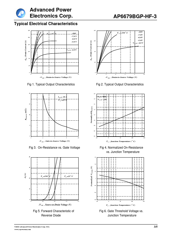 AP6679BGP-HF-3