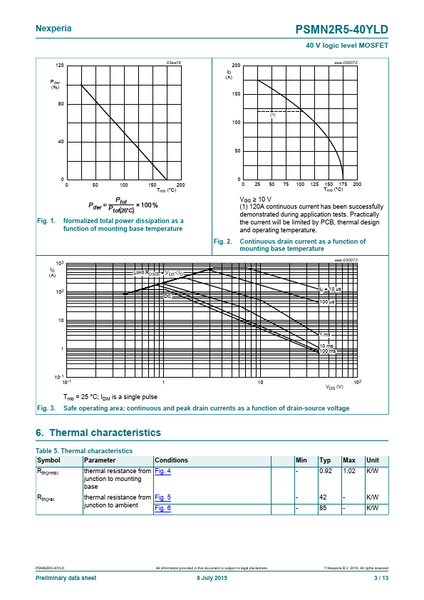 PSMN2R5-40YLD