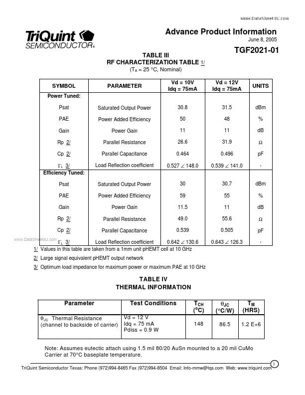 TGF2021-01