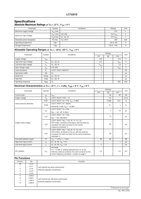 LC75281E