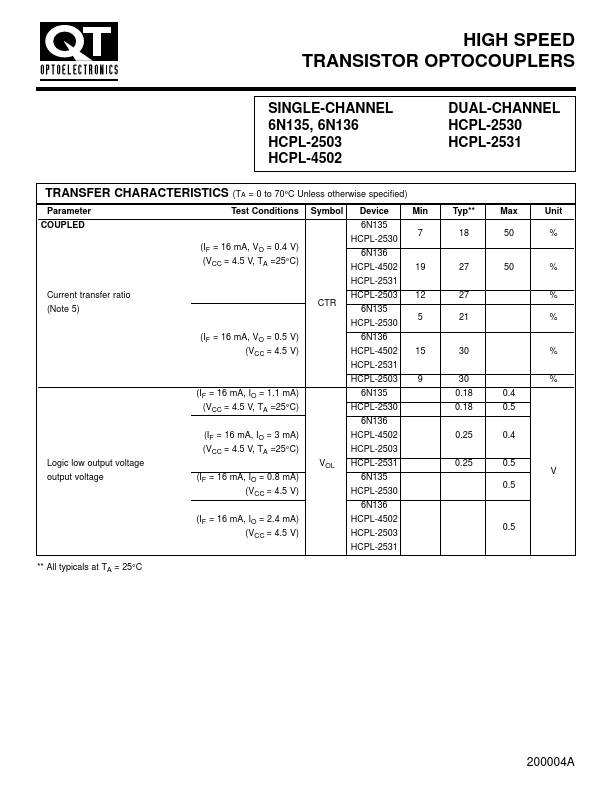 HCPL-2530