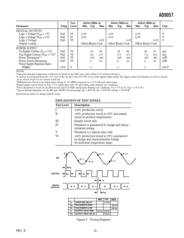 AD9057