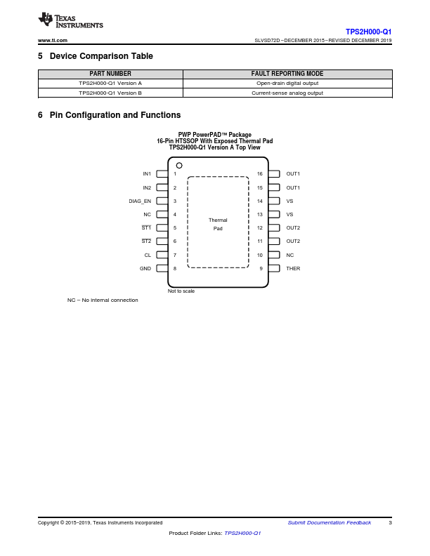 TPS2H000-Q1