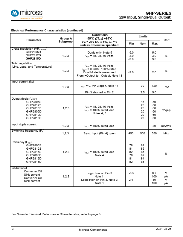 GHP2812D