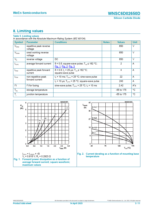 WNSC6D02650D