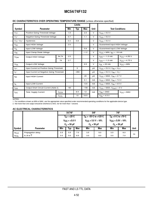 MC74F132