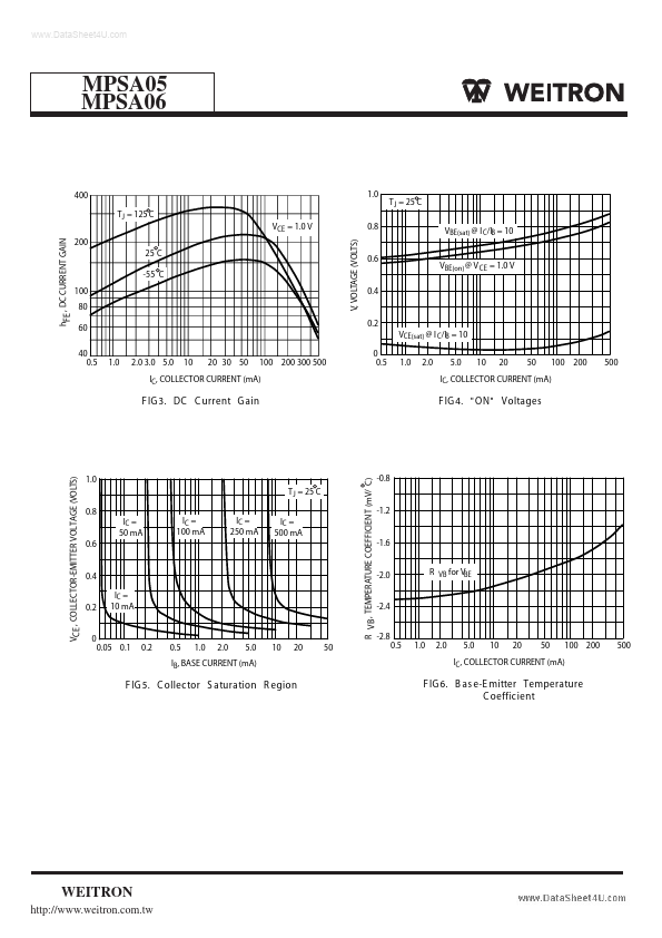 MPSA06