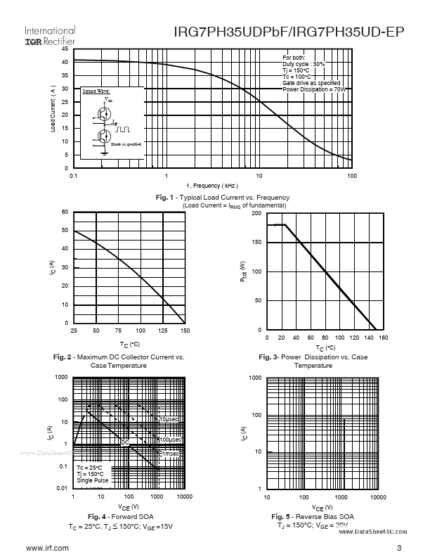 IRG7PH35UD-EP