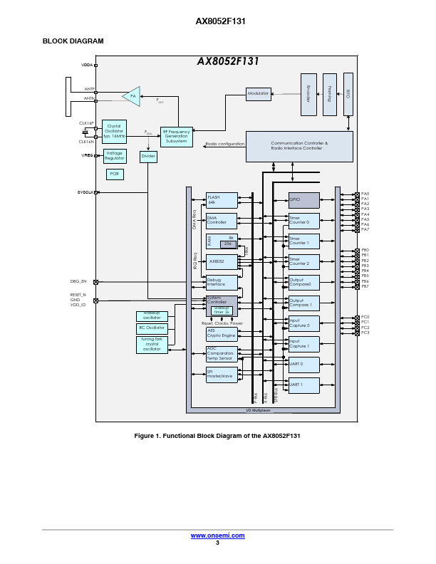 AX8052F131