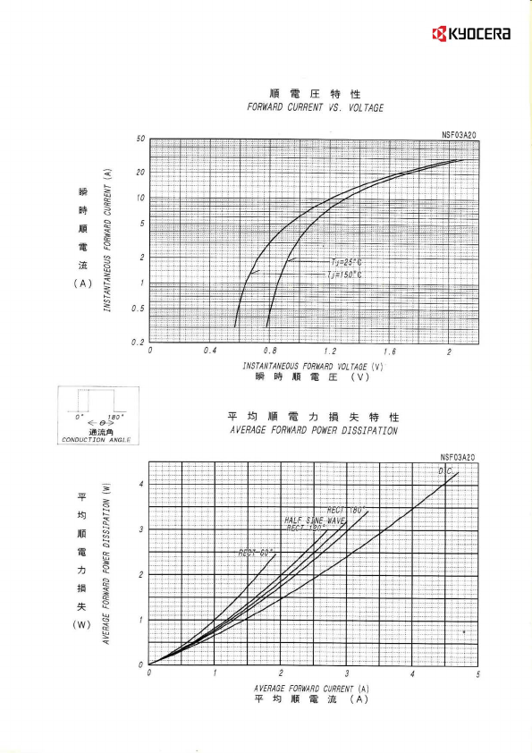 NSF03A20