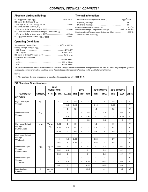 CD54HC21