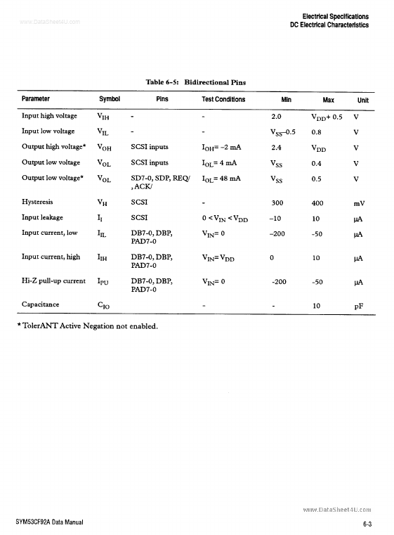 SYM53CF92A