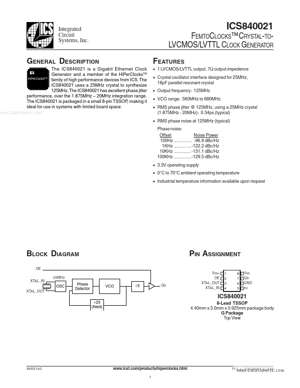 ICS840021