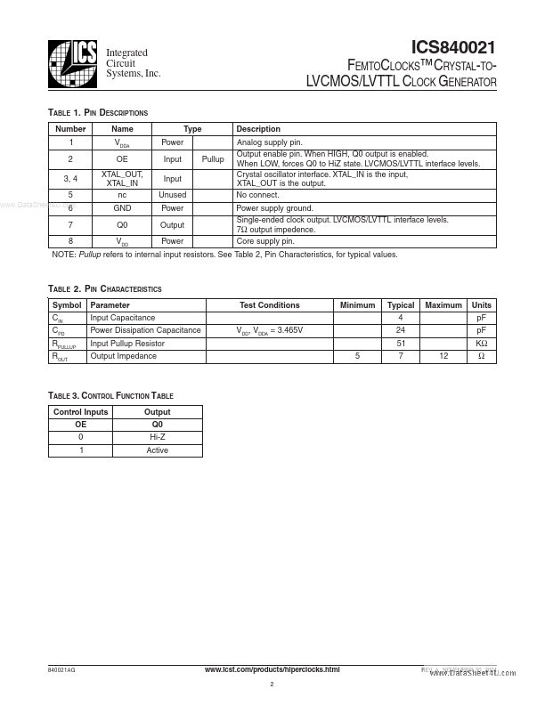 ICS840021