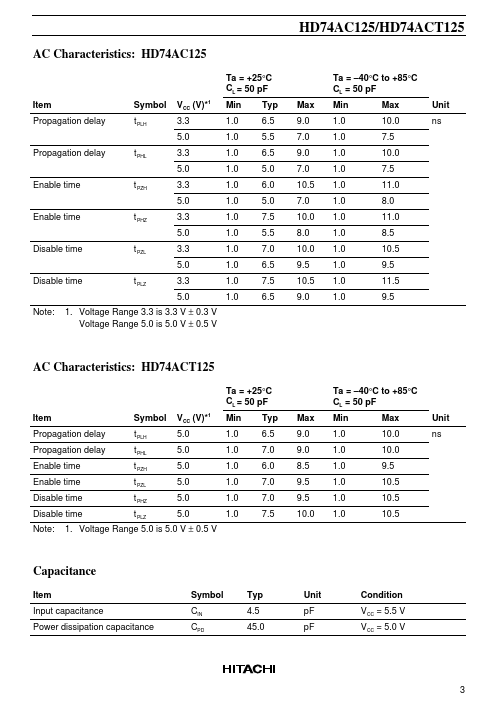 HD74ACT125