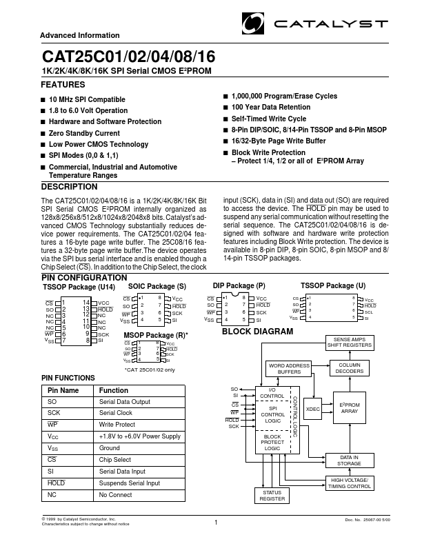 CAT25C16