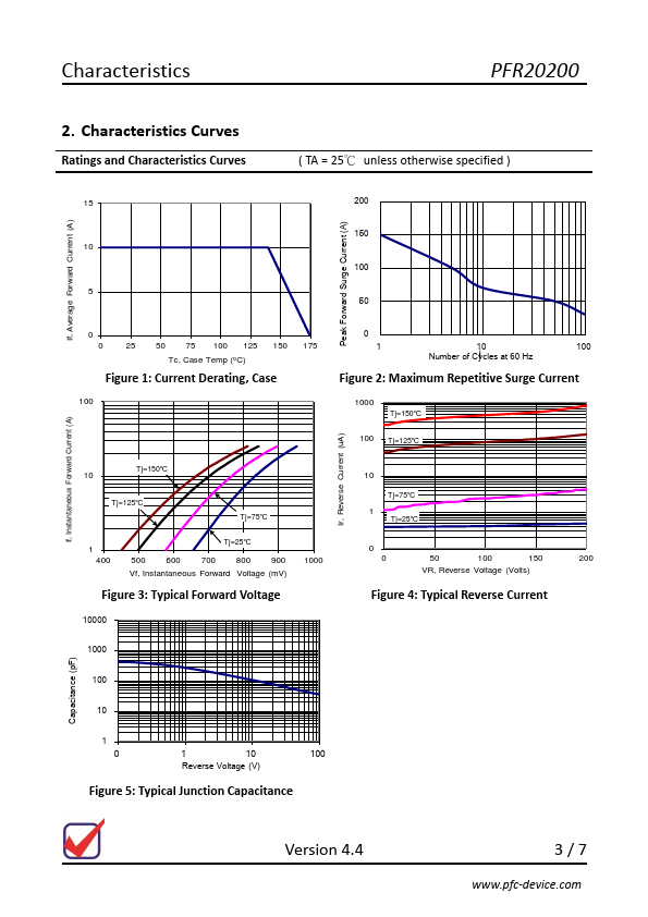 PFR20200CTB