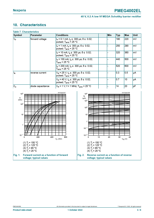 PMEG4002EL