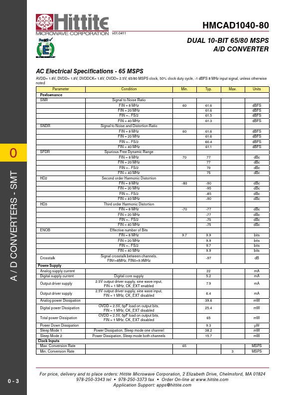 HMCAD1040-80