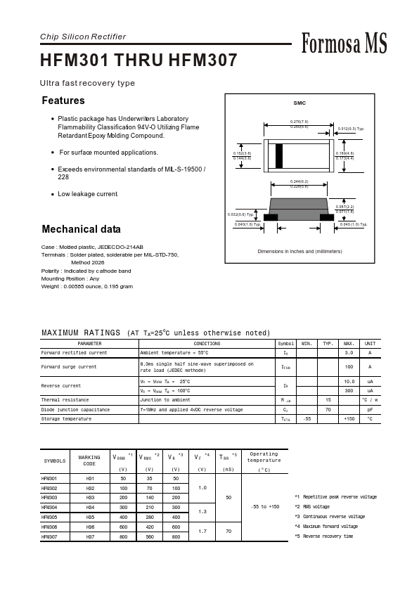 HFM303