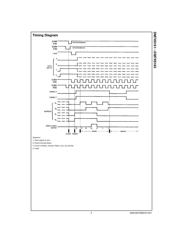 DM74S163