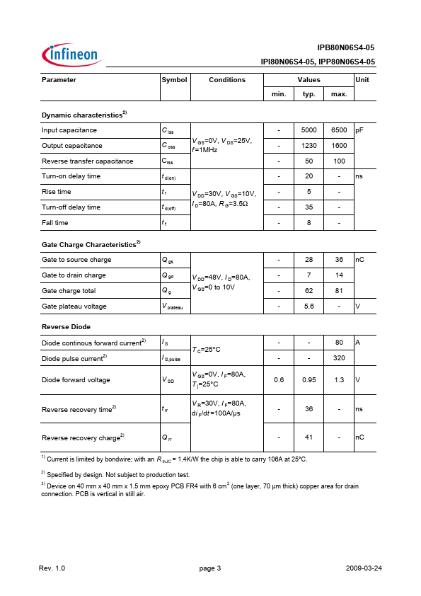 IPP80N06S4-05