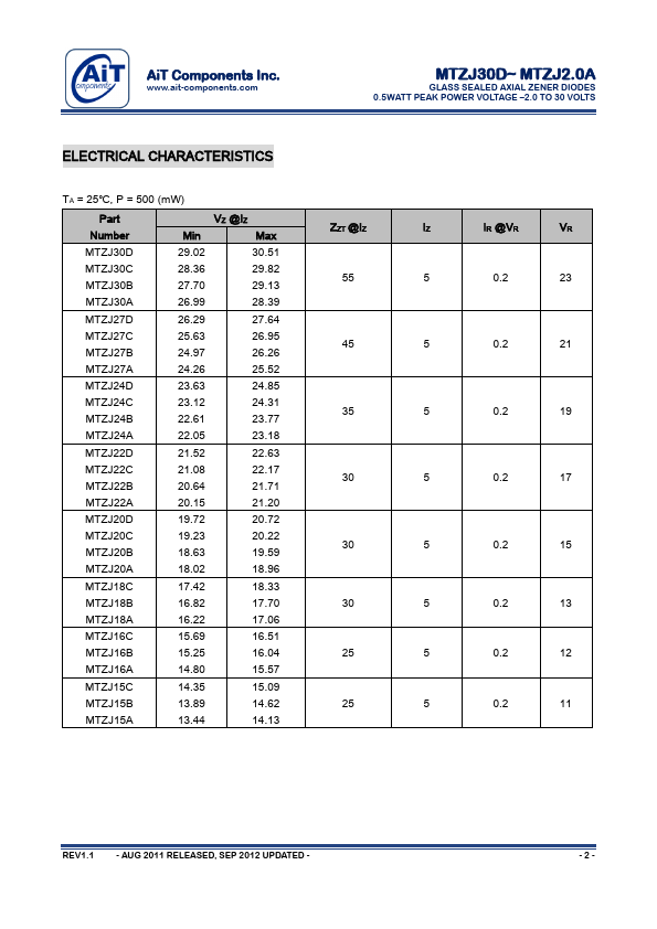 MTZJ9.1A