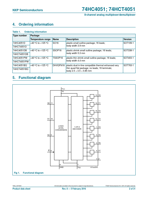 74HCT4051