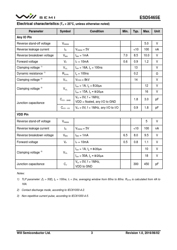 ESD5465E