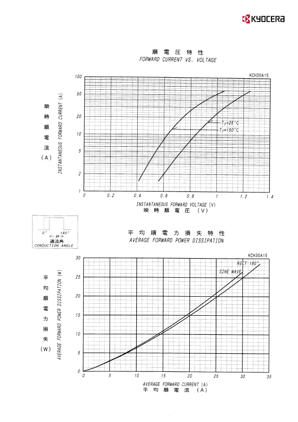 KCH30A15