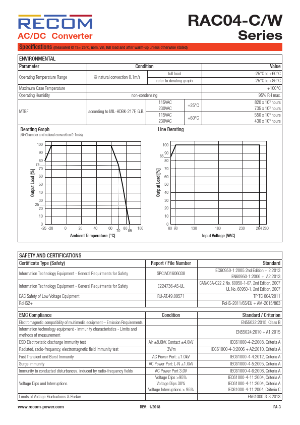 RAC04-12SC-W