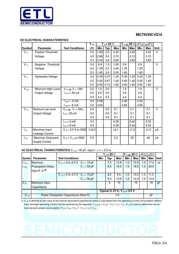 MC74VHC1G14