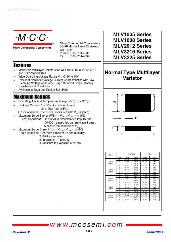 MLV1608