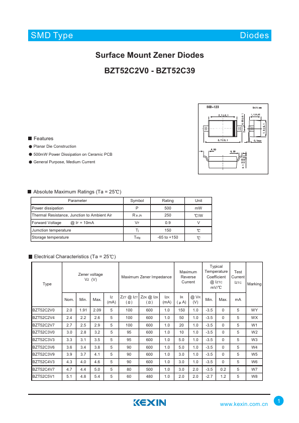 BZT52C5V1