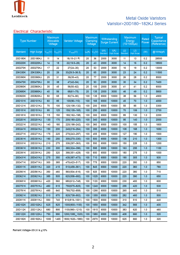 20D121K