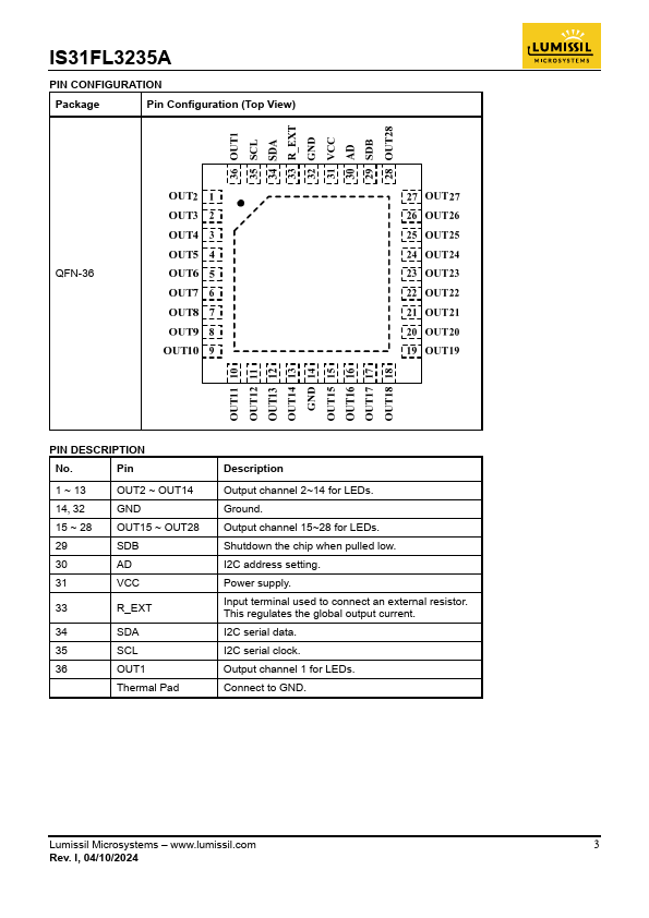 IS31FL3235A