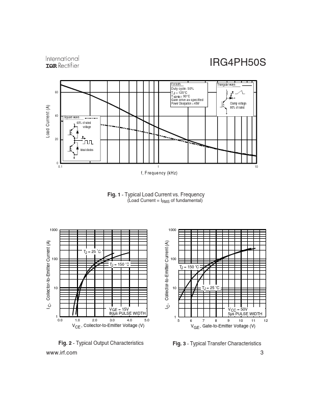 IRG4PH50S