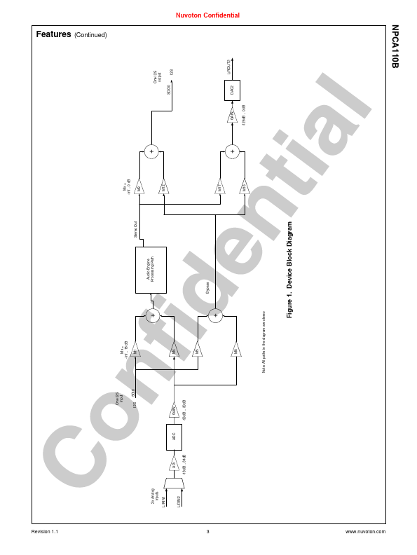 NPCA110B