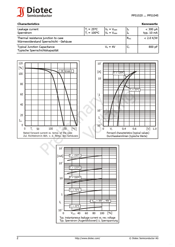 PPS1045