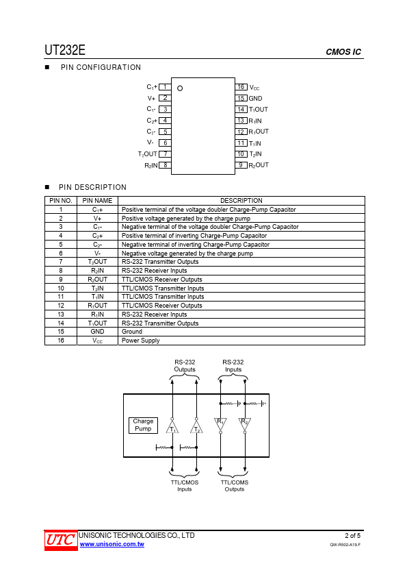 UT232E