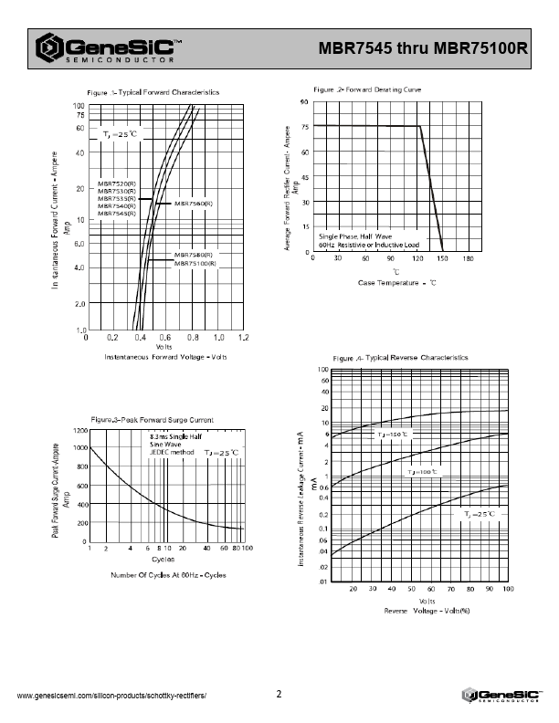 MBR7545